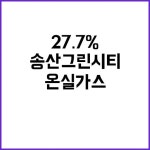 송산그린시티 온실가스 27.7% 감소 기대의 혁신! | 대구진
