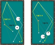 무회전 시스템: 2/3 와 4/5 시스템 - I - 2020 | 당구장, 수구, 터키