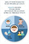 29개월 쫑긋 두뇌 놀이 - 10가지 성장 놀이터 놀이