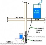 Harvesting System that supplies a Toilet.  Install a Rainwater Harvesting System :: Building Moxie #rainwaterharvesting | 빌딩