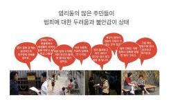 디자인으로 리뉴얼하는 도시재생 프로젝트 | 디자인, 디자이너