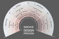 디자인 컨설팅 프로세스에 대한 이미지 검색결과 | 디자인