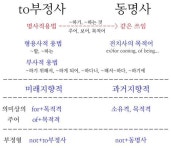 24강.to부정사와 동명사 총정리, 급할 때 찾아보세요!
