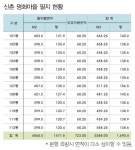 【제주 전원주택단지】 제주의 자연이 살아 숨쉬는 신촌 평화마을 전원주택 : 네이버 포스트 | Wohnzimmer
