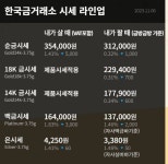 Pin on 생활상식