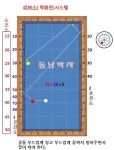 당구3쿠션 리버스 (역회전) 시스템 4 - 2020 | 당구대, 블로그