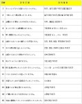 일본어회화 [중급] | 언어