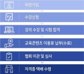 원예심리상담사 자격증 온라인무료수강안내 - 교육청등록 평생교육원 - 2021 | 보건소, 요양원, 병원