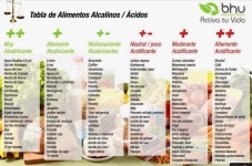 Alcalina에 관한 20개의 최상의 Pinterest 이미지 | 건강한 생활, 건강한 삶 및 건강한 요리법 Alcalina