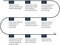 물감놀이에 있는 김춘희님의 핀 | 홈스쿨, 감정, 탐색
