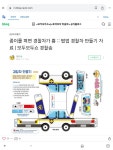 범인을 잡으러 달려가는 경찰차 만들기 손손의 만들기! 오랜만에 찾아왔어요~ ^^ 이번에는 모...