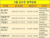 태림페이퍼 공모주 상장 IPO 일정 태림페이퍼 공모주 상장 IPO 일정 :: 해피크린