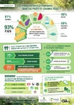 Data Visualisation에 있는 Aurélie Delmotte님의 핀