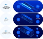 디지털 트윈 기술을 활용한 수소 통합 관제 시스템 – Hyundai Rotem TECH - 2022