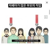 자폐아가 많은 부모의 직업