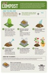 compost에 관한 29개의 최상의 Pinterest 이미지 | 정원 가꾸기, 퇴비 및 채소 정원 compost