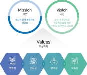 미션과 비전 – 사회복지시설 금강원