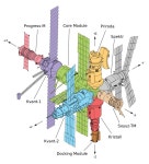 Large Space Station Mir Diagram (page 2) - Pics about space | 우주정거장, 우주, 러시아
