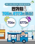 구산사거리-#응암역-녹번역-응암동(백련산로)-홍대입구역 🚍7734번·7722번·7723번🚍 🔹7734번(진관차고지~홍대입구역) : 24대→27대... 