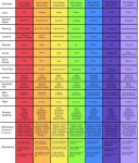 chakra에 관한 46개의 최상의 Pinterest 이미지 | 보석, 정신적 및 요가 chakra