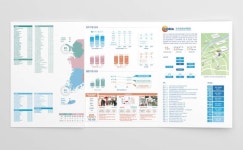 [편집디자인] 한국창업보육협회 홍보 리플렛