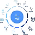 (주)주인정보시스템 (주)주인정보시스템 | 인포 그래픽스, 마인드맵 디자인, 프레젠테이션 레이아웃