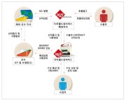 (주)디지월드넷서비스