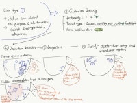 다은 정님의 Midterm_Interaction Design 2018 이미지