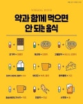약이랑 같이 먹으면 안 되는 음식!