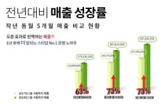 PC방 월매출 7천만 원 레알 엄지 척! 특별한 아이템 | 안심