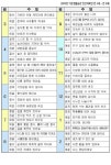 성심어린이집 | 교수법, 아이들 교육, 교육