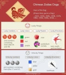 Chinese Zodiac에 있는 Cassy Christian님의 핀 | 심리학