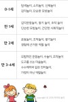 연령별 우리 아이 성장발달을 돕는 놀이