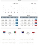 해외축구분석 9월5일 UEFA네이션스리그 이탈리아 : 보스니아 - 2020 | 전세계, 이탈리아, 네덜란드