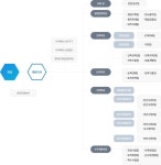 대우조선해양건설(주)