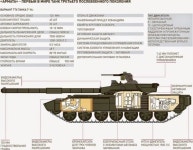 T-14 전차 | 승리의