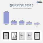전자책 리더기 BEST 5, 1위는 크레마 S