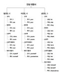 7. 낱말의 갈래, 대명사, 갈음하기 | 영어 대명사, 영어를 배우기, 현명 인용구