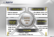 행복한 관광농원 사업계획서 | 행복한