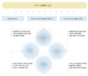 21세기에코컨설팅 | 컨설팅 기대효과