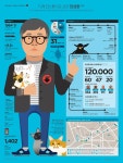 introduce inforgrapic-Jang sunghwan | 인포그래픽 이력서, 이력서, 인포그래픽