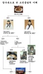국사공부할때,제일 빡신 내용