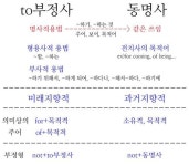 24강.to부정사와 동명사 총정리, 급할 때 찾아보세요!