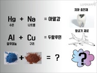 금속계의 어벤저스-형상기억 합금 - LG케미토피아