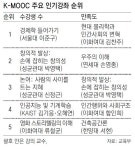 K-MOOC 최고 인기강좌는 ‘경제학 들어가기’ | 경제학, 뉴스