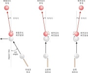 1번째 이미지 | 당구대, 당구장, 강좌