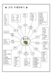 개구리 프로젝트, 유치원, 프로젝트 접근법, 수업자료 레포트
