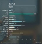 직장인별 퇴근 후 취미활동 그래프