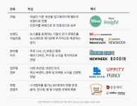 2021년 MZ세대 10대 트렌드 키워드 | 콘텐츠 마케팅, 뉴 미디어, 소셜 미디어