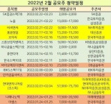 스톤브릿지벤처스 공모주 청약방법(KB증권, 삼성증권) 스톤브릿지벤처스 공모주 청약일정은 2022년 2월15일부터 2월16일까지입니다. 상장... 
